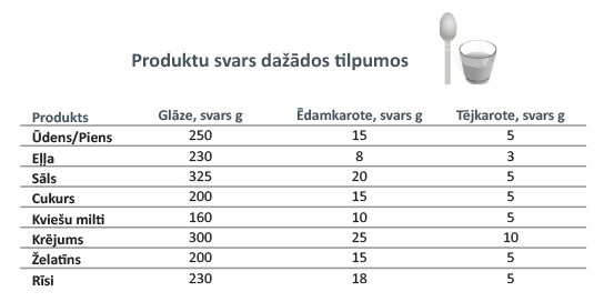 Tilpums produktu